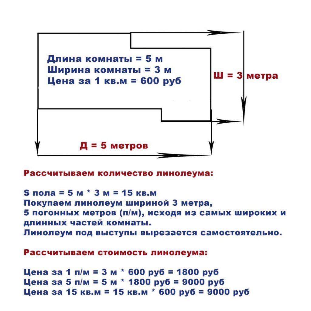 какой ширины бывает линолеум для дома размеры (97) фото